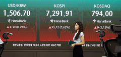 [오늘의 증시]美반도체주 강세…코스피 이틀 연속 반등할까