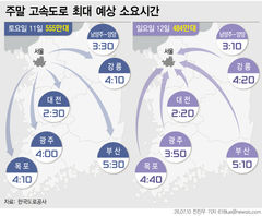 장마 소강 상태에 교통량 증가…"빗길 감속"[주말·휴일 고속도로]