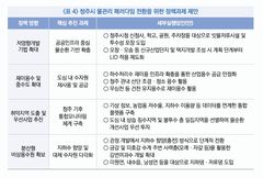 "기후위기 시대 청주시 도시 전략, 물순환 중심 전환해야"