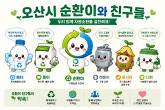 오산시, 자원순환 캐릭터 '순환이' 상표 출원