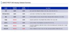 고금리 속 금융권 양극화…은행·증권 '맑음' 저축銀·캐피탈 '흐림'