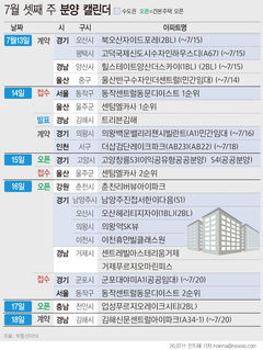 59㎡ 16억 동작 디이스트…내주 전국 753가구 분양