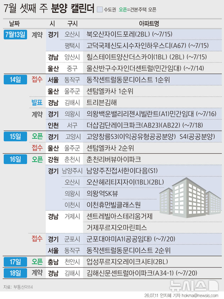 59㎡ 16억 동작 디이스트…내주 전국 753가구 분양[분양캘린더]
