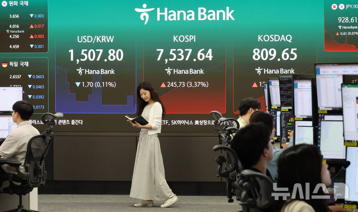 코스피, 3.57% 오른 7552.49 개장
