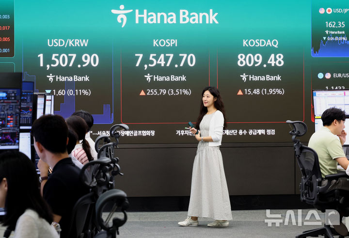 코스피, 3.57% 오른 7552.49 개장