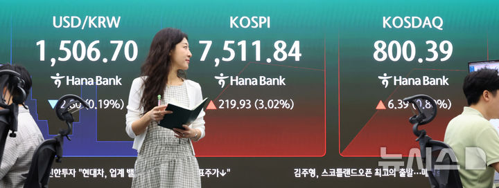 코스피·코스닥 지수 상승 개장, 원·달러 환율 하락
