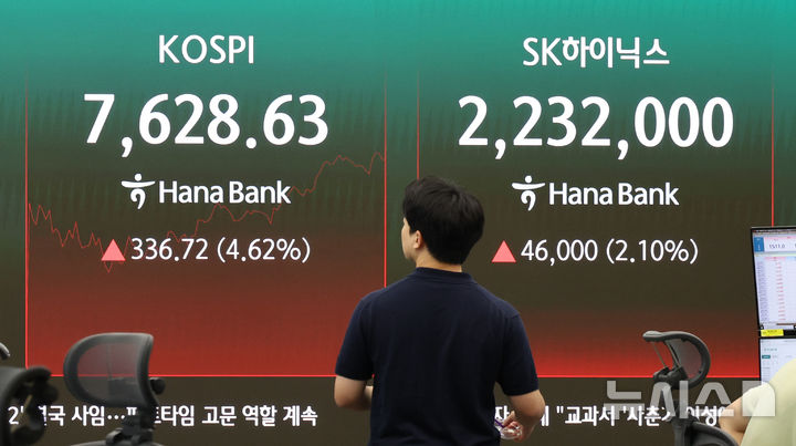 SK하이닉스 ADR 공모가 공시, 장중  7600 회복한 코스피
