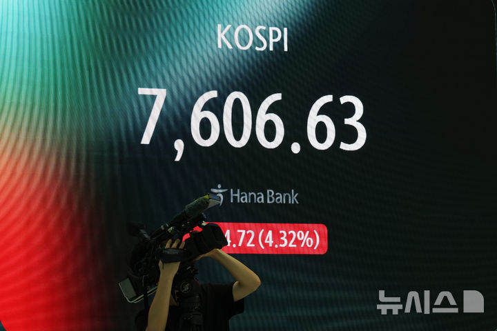 SK하이닉스 ADR 공모가 공시, 장중  7600 회복한 코스피