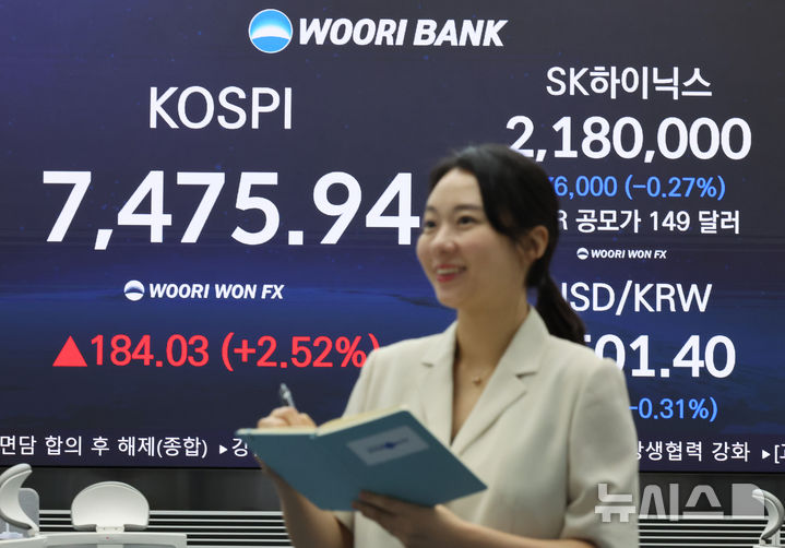 SK하이닉스 ADR 공모가격 주당 149달러 확정, 종가 약보합