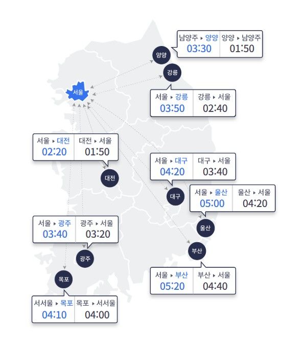 장마 소강에 교통량 증가…서울→부산 5시간20분
