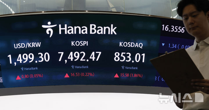 원·달러 환율, 1490원대 후반 등락 중