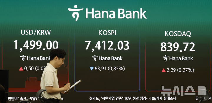 코스피, 0.85% 내린 7,412.03 출발