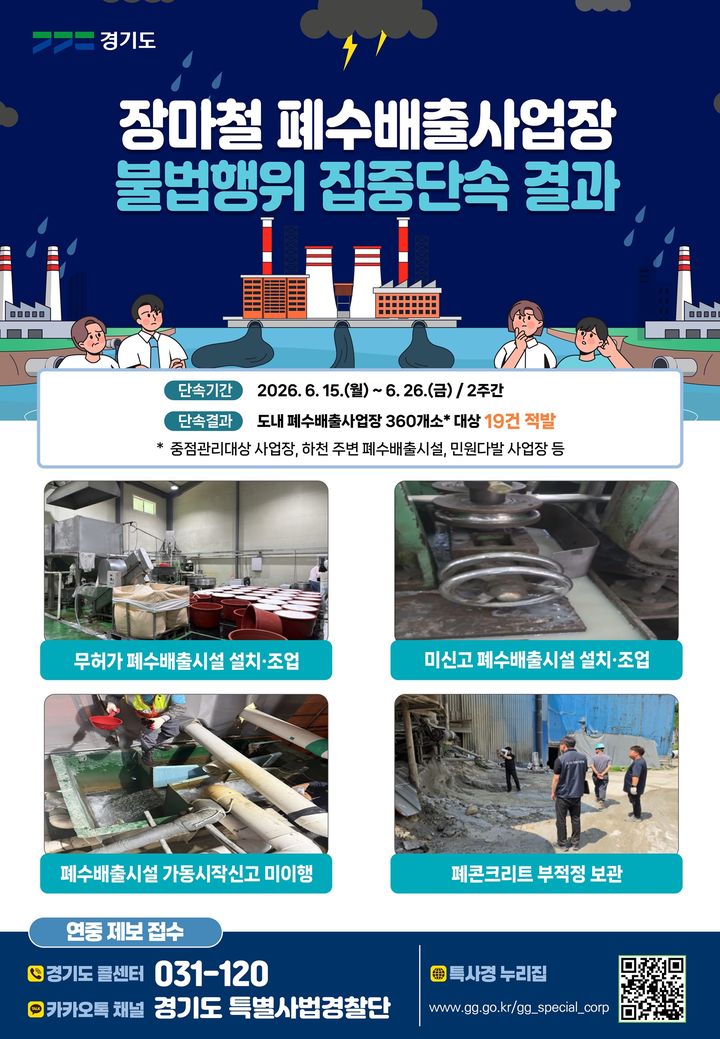 경기도 특사경, 장마철 폐수배출사업장 점검 18곳 적발