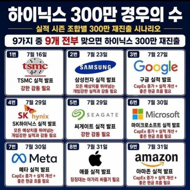 "하이닉스 300만원 재진출 경우의 수는"…주가 폭락에 '빙고판' 등장