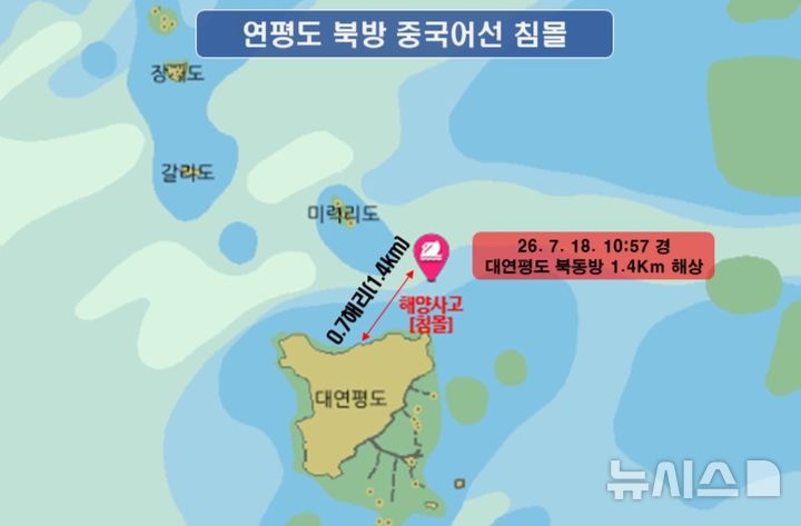 연평도 북방서 중국어선 침몰…해경 수색중
