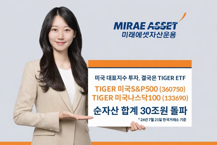 미래에셋, TIGER 미국S&P500·나스닥100 2종 순자산 30조 돌파