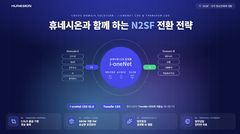 휴네시온, 국가망·공급망 보안 사업 동시 추진…"차세대 보안시장 선도"