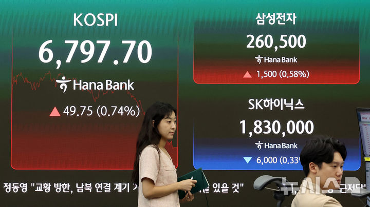 급등하다 다시 밀린 '삼전닉스'…"'이 가격' 넘어야 추세 전환"