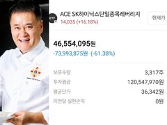 "1억2000만원이 4600만원 됐다"…여경옥 셰프, 레버리지 손실 공개