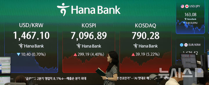반도체주 하락…코스피 장중 7000선 붕괴