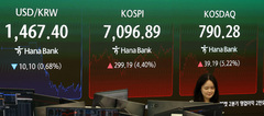 원·달러 환율, 오전 9시 1460원대 후반 등락