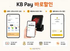 40여개 브랜드서 즉시 할인…KB국민카드 'KB페이 바로할인'