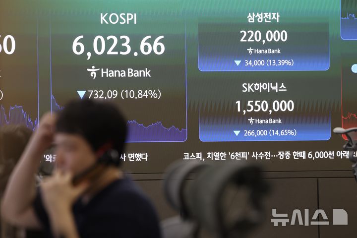 코스피, 10.84% 하락 마감… 장중 6000선 깨져 [뉴시스Pic]