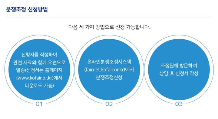 오픈마켓 분쟁 급증…조정원, 입점업체에 주의 당부