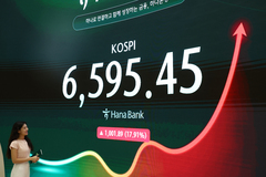 하루 만에 1000p '사상 최대' 폭등…씨티 "코스피 역풍 정점 지났다"