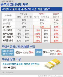 그래픽으로 보는 2026 세제 개편안
