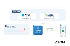 스미싱 문자, 보내기 전 걸러낸다…아톤, KISA와 '맞손'