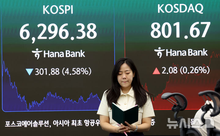 외국인 폭풍매도에 코스피 6200선 주저앉아