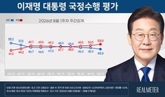 이 대통령 지지율 43.3%…취임 후 최저치 또 경신[리얼미터]