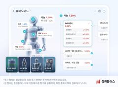 'AI·휴머노이드 산업 한눈에'…두나무, 증권플러스 '밸류체인맵' 