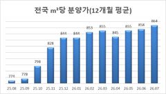 서울 전용 59㎡ 평균 분양가 15.6억…1년 새 3.3억 올랐다
