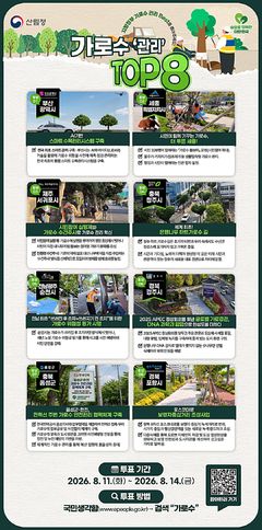 산림청, 국민투표로 전국 8곳 우수 가로수 순위 결정