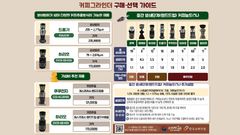 홈카페 필수템 커피그라인더, 제품 따라 기능·커피농도 제각각