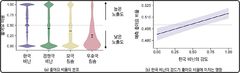 KAIST, 여론 조장 '외국발 뉴스 댓글' 분석 AI 기술 개발