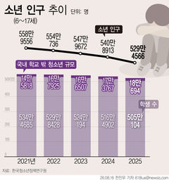 천안 아동 학대 의심 사망 비극…방치된 '학교 밖 청소년'