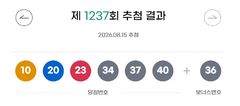 1237회 로또 1등 각 12억씩…자동 14명·수동 9명(종합)