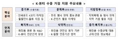 "K뷰티 글로벌 진출거점"…중기부, 경주·제주 선정
