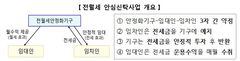 "안심신탁, 전세금 전액 예치 원칙…보증부월세도 참여 가능"[Q&A]