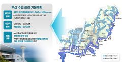 부산시, 680㎞ 수변 관리 가이드라인 마련…21일 공청회