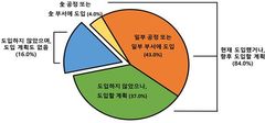 韓제조기업 84% "피지컬 AI 도입·추진"…과반 "휴머노이드 선택 계획"