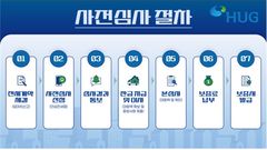 이사 전 보증 가입 확인한다…HUG 사전심사 제도 운영