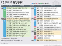 홍은·부천 등 분양…하월곡·성남 등 견본주택[분양캘린더]
