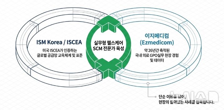 Ezmedicom and ISM Korea Collaborate to Cultivate Professional Talent for the Hospital and Bio Industries
