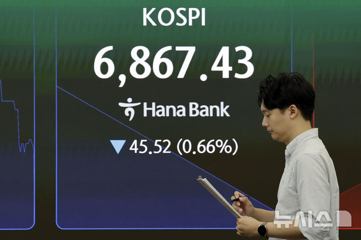 하락 출발하는 코스피