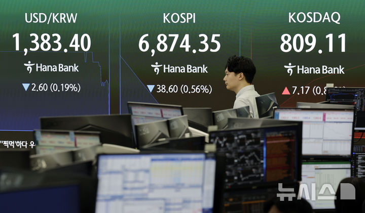 코스피 상승 출발, 코스닥 하락 출발