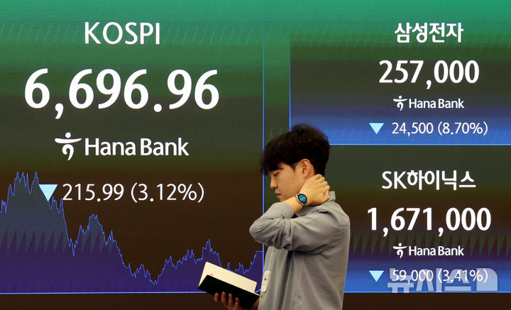 주주환원 발표후 삼전 급락…코스피 6600선